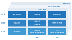科技立則民族立，科技強(qiáng)則國(guó)家強(qiáng) ——科理助力企業(yè)創(chuàng)新提效，培養(yǎng)創(chuàng)新領(lǐng)軍人才